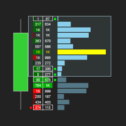 NinjaTrader FootPrint Indicator